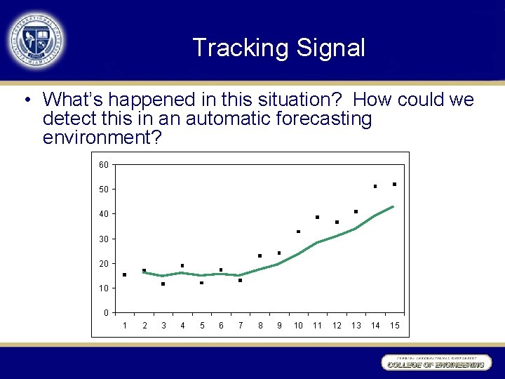 Tracking Signal • What’s happened in this situation? How could we detect this in