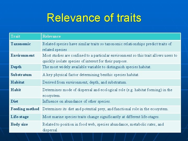 Relevance of traits Trait Relevance Taxonomic Depth Related species have similar traits so taxonomic