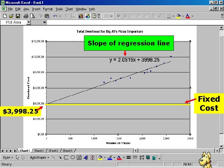 Slope of regression line $3, 998. 25 Fixed Cost 
