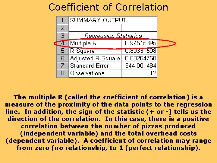 Coefficient of Correlation The multiple R (called the coefficient of correlation) is a measure