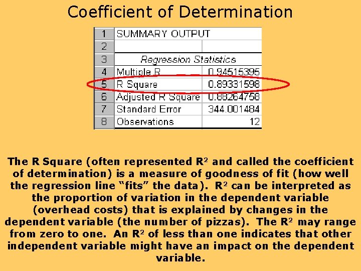 Coefficient of Determination The R Square (often represented R 2 and called the coefficient