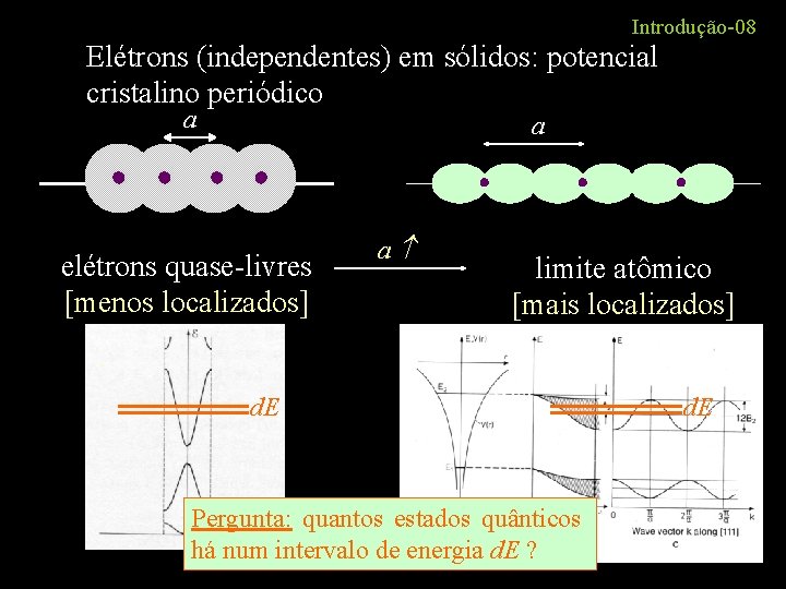 Introdução-08 Elétrons (independentes) em sólidos: potencial cristalino periódico a a elétrons quase-livres [menos localizados]