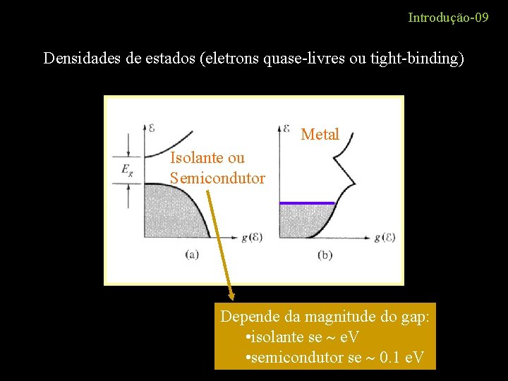 Introdução-09 Densidades de estados (eletrons quase-livres ou tight-binding) Metal Isolante ou Semicondutor Depende da