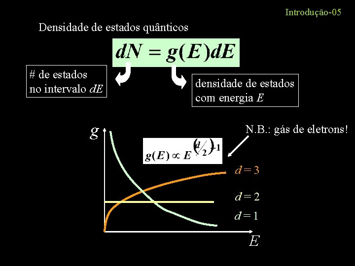 Introdução-05 Densidade de estados quânticos # de estados no intervalo d. E g densidade