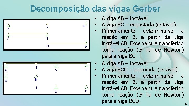 Decomposição das vigas Gerber • A viga AB – instável • A viga BC