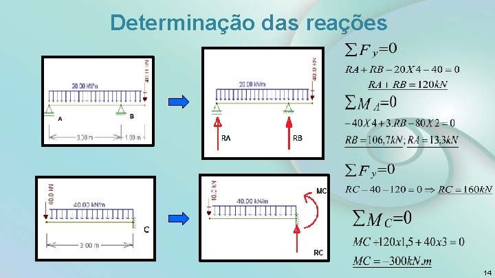 Determinação das reações 14 