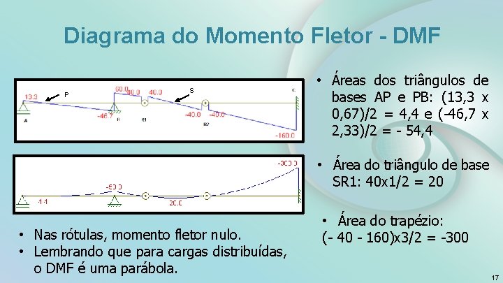 Diagrama do Momento Fletor - DMF P S • Áreas dos triângulos de bases