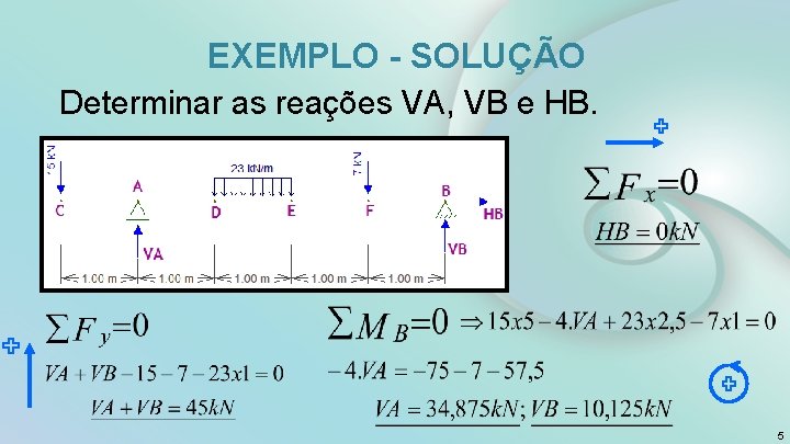 EXEMPLO - SOLUÇÃO Determinar as reações VA, VB e HB. 5 