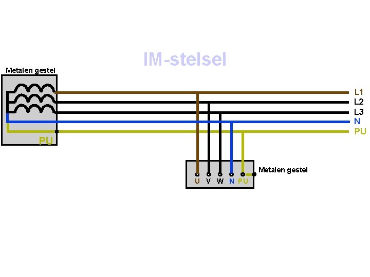 Metalen gestel IM-stelsel L 1 L 2 L 3 N PU PU Metalen gestel