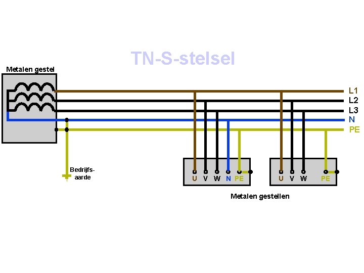 TN-S-stelsel Metalen gestel L 1 L 2 L 3 N PE Bedrijfsaarde U V