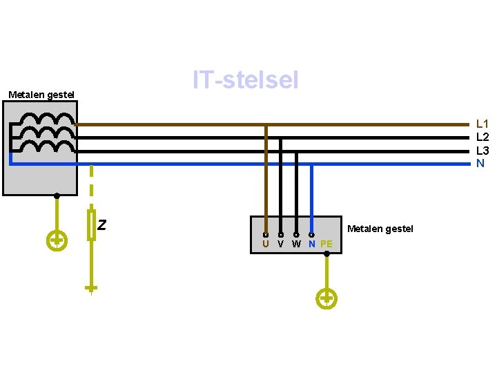 IT-stelsel Metalen gestel L 1 L 2 L 3 N Z Metalen gestel U