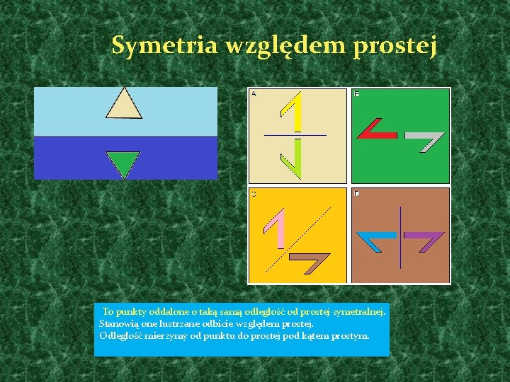 Symetria względem prostej To punkty oddalone o taką samą odległość od prostej symetralnej. Stanowią