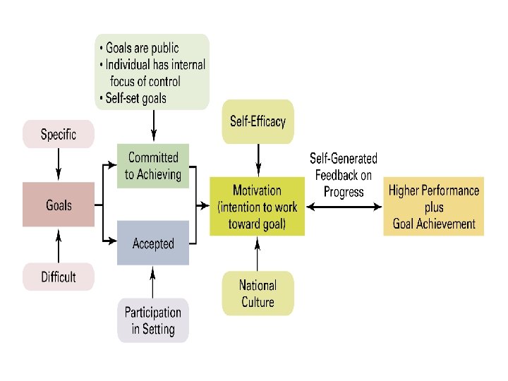Guidelines for Job Redesign 