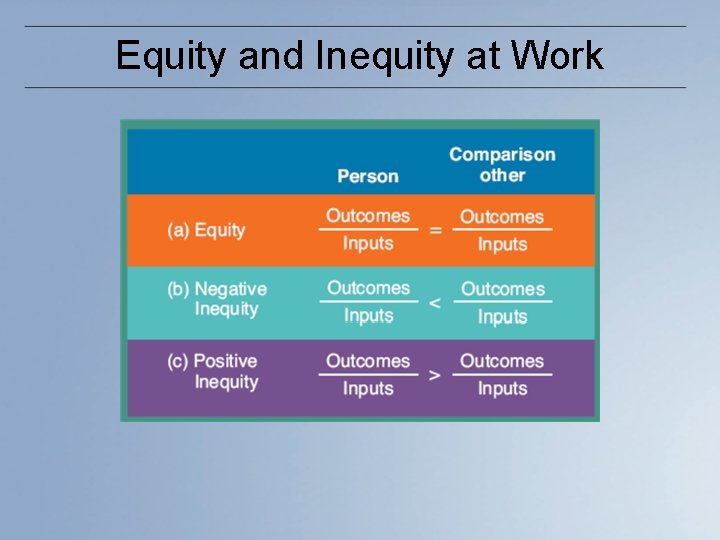 Equity and Inequity at Work 