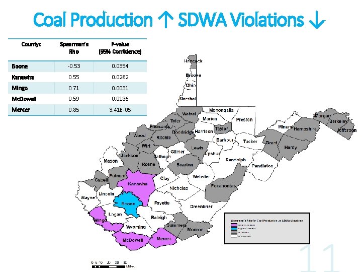 Coal Production ↑ SDWA Violations ↓ Countyc Spearman’s Rho P-value (95% Confidence) Boone -0.