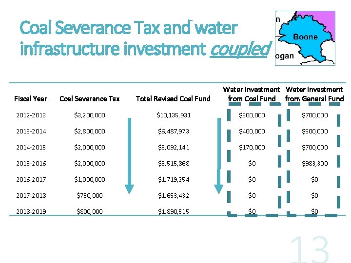 Coal Severance Tax and water infrastructure investment coupled Water Investment from Coal Fund from