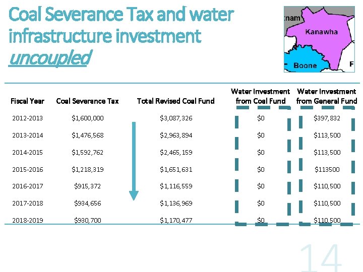 Coal Severance Tax and water infrastructure investment uncoupled Water Investment from Coal Fund from