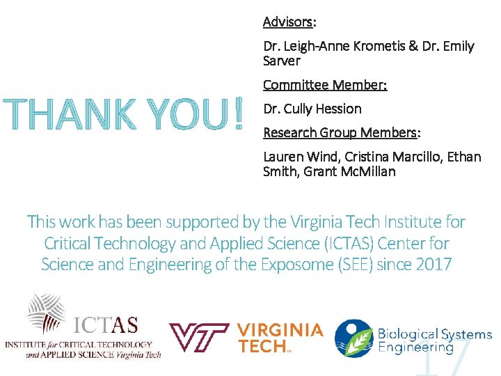 Advisors: Dr. Leigh-Anne Krometis & Dr. Emily Sarver THANK YOU! Committee Member: Dr. Cully