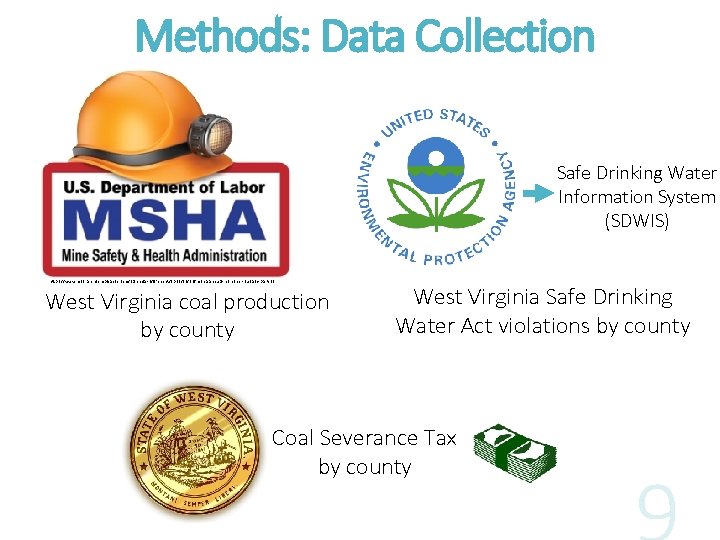 Methods: Data Collection Safe Drinking Water Information System (SDWIS) https: //www. mccrarencompliance. com/calendar-2/#!event/2018/11/16/msha-annual-refresher-surface-part-48 West