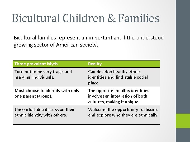 Bicultural Children & Families Bicultural families represent an important and little-understood growing sector of