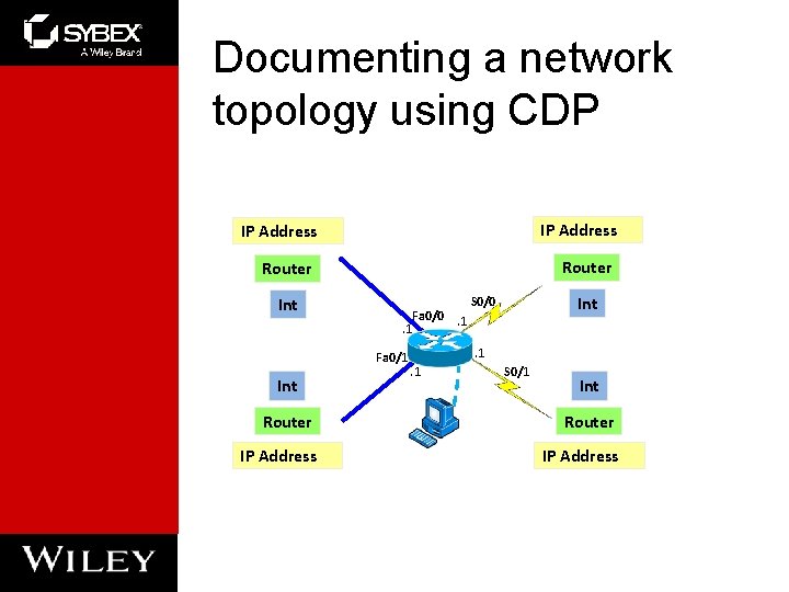 Documenting a network topology using CDP IP Address Router Int. 1 Fa 0/1 Int Documenting a network topology using CDP IP Address Router Int. 1 Fa 0/1 Int