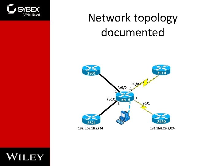 Network topology documented 2514 2501 . 1 Fa 0/0. 1 S 0/0 Lab_A. 1 Network topology documented 2514 2501 . 1 Fa 0/0. 1 S 0/0 Lab_A. 1