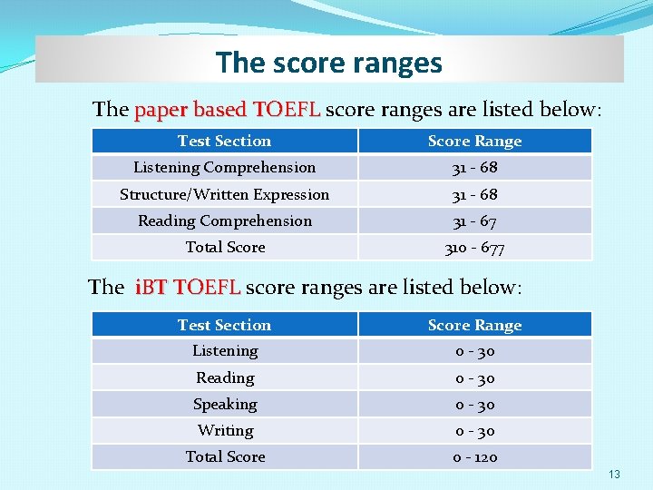 The score ranges The paper based TOEFL score ranges are listed below: paper based