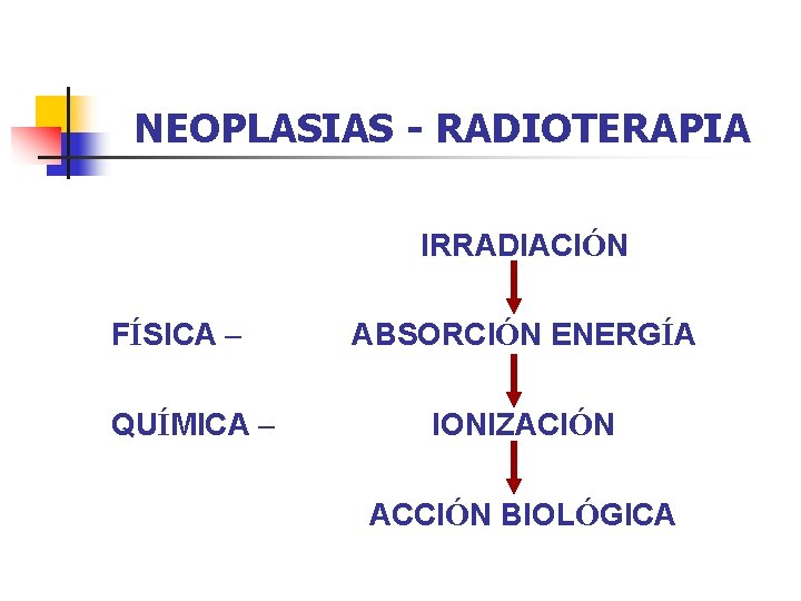 NEOPLASIAS - RADIOTERAPIA IRRADIACIÓN FÍSICA – QUÍMICA – ABSORCIÓN ENERGÍA IONIZACIÓN ACCIÓN BIOLÓGICA 