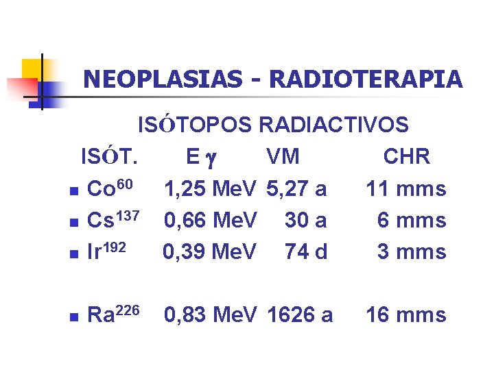 NEOPLASIAS - RADIOTERAPIA ISÓTOPOS RADIACTIVOS ISÓT. Eg VM CHR n Co 60 1, 25