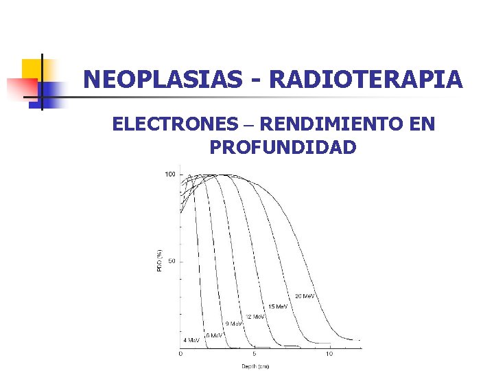 NEOPLASIAS - RADIOTERAPIA ELECTRONES – RENDIMIENTO EN PROFUNDIDAD 