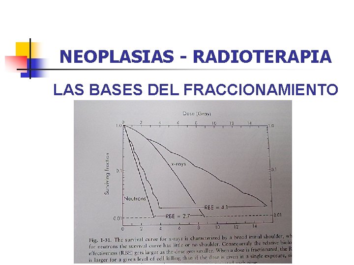 NEOPLASIAS - RADIOTERAPIA LAS BASES DEL FRACCIONAMIENTO 