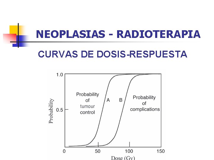 NEOPLASIAS - RADIOTERAPIA CURVAS DE DOSIS-RESPUESTA 