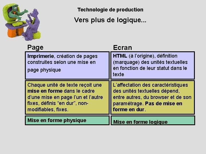 Technologie de production Vers plus de logique. . . Page Ecran Imprimerie, création de