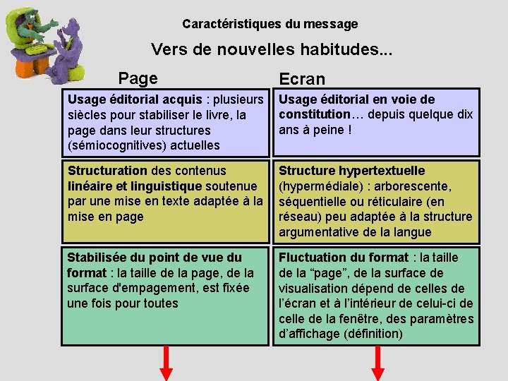 Caractéristiques du message Vers de nouvelles habitudes. . . Page Ecran Usage éditorial acquis