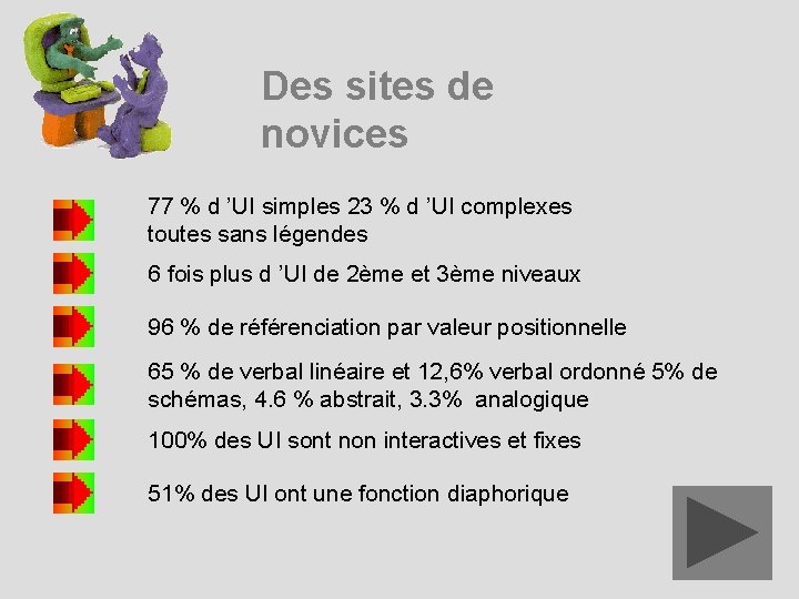 Des sites de novices 77 % d ’UI simples 23 % d ’UI complexes