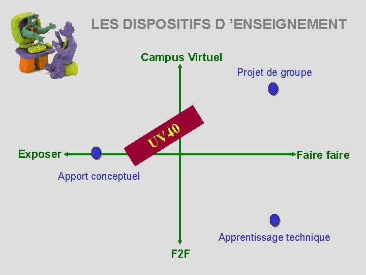 LES DISPOSITIFS D ’ENSEIGNEMENT Campus Virtuel Projet de groupe 0 4 V Exposer U
