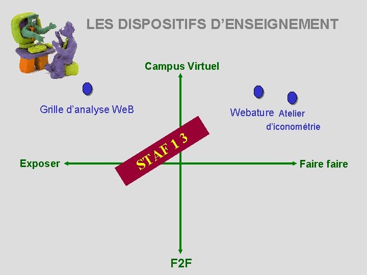 LES DISPOSITIFS D’ENSEIGNEMENT Campus Virtuel Grille d’analyse We. B Exposer Webature Atelier 3 1