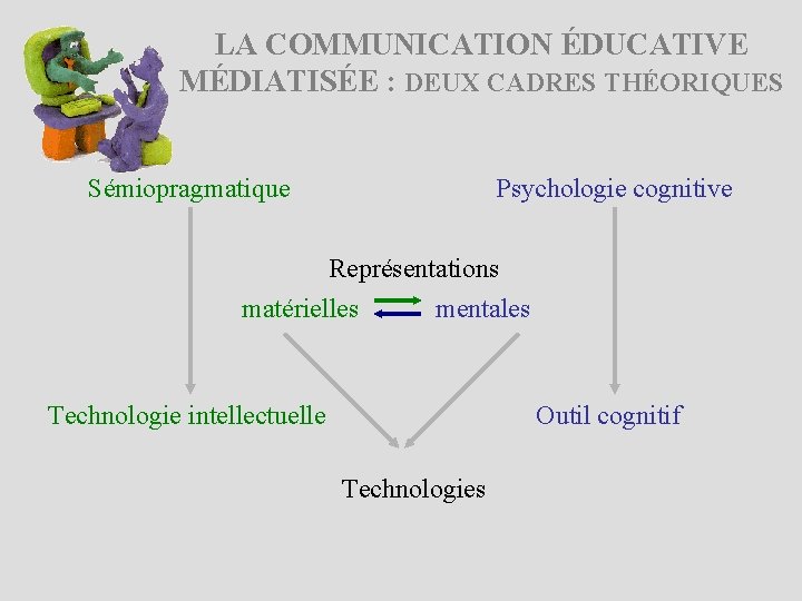 LA COMMUNICATION ÉDUCATIVE MÉDIATISÉE : DEUX CADRES THÉORIQUES Sémiopragmatique Psychologie cognitive Représentations matérielles mentales