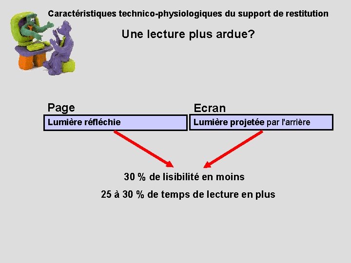 Caractéristiques technico-physiologiques du support de restitution Une lecture plus ardue? Page Ecran Lumière réfléchie