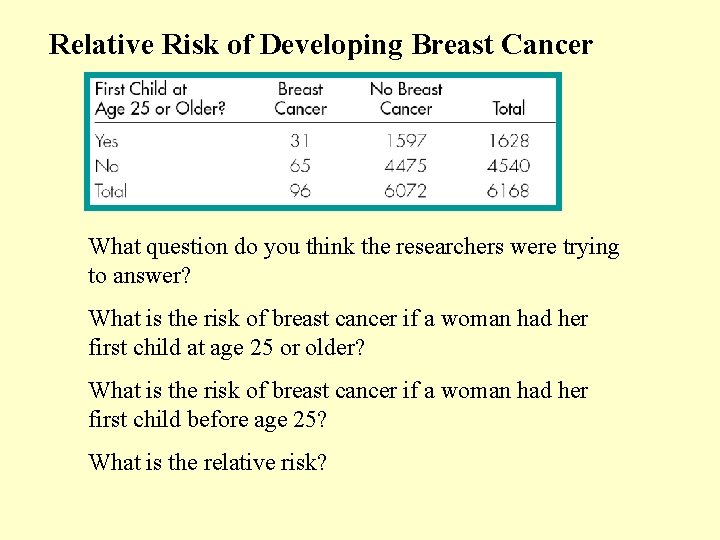Relative Risk of Developing Breast Cancer What question do you think the researchers were