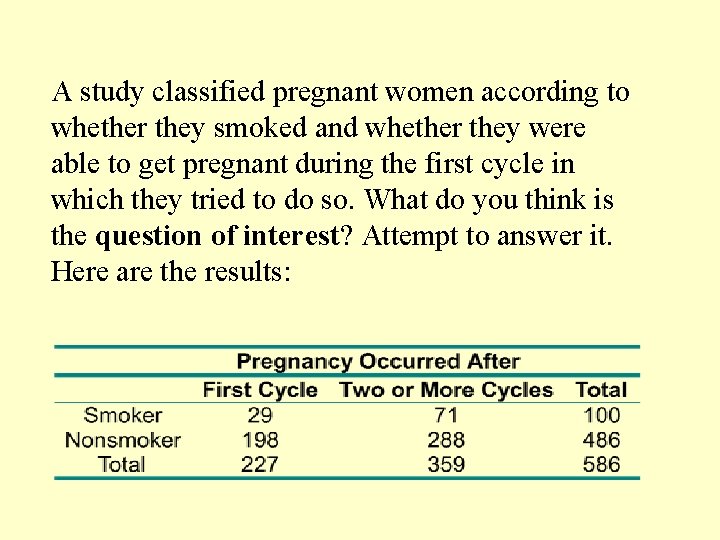 A study classified pregnant women according to whether they smoked and whether they were