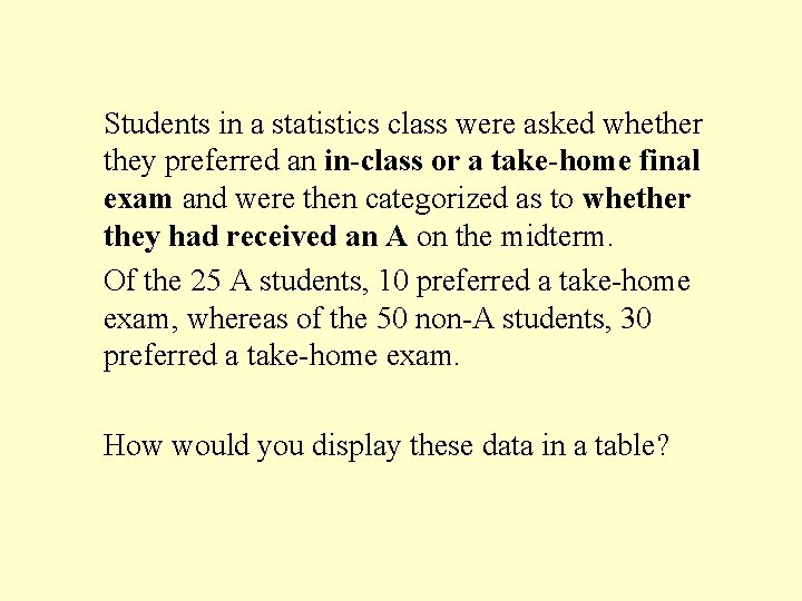 Students in a statistics class were asked whether they preferred an in-class or a