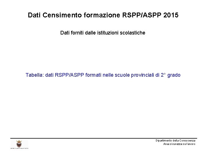 Dati Censimento formazione RSPP/ASPP 2015 Dati forniti dalle istituzioni scolastiche Tabella: dati RSPP/ASPP formati