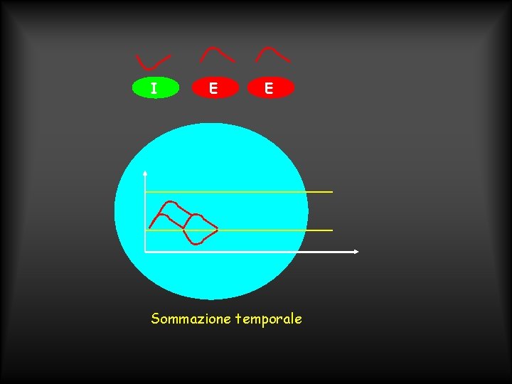 I E E Sommazione temporale 