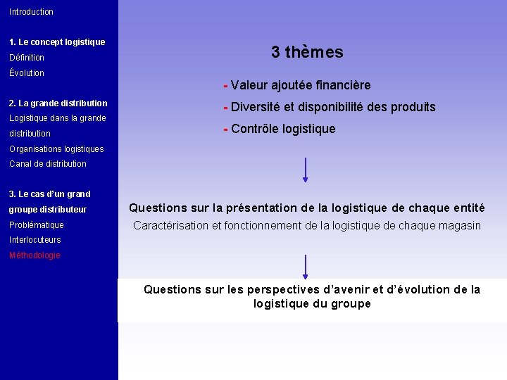 Introduction 1. Le concept logistique Définition 3 thèmes Évolution - Valeur ajoutée financière 2.