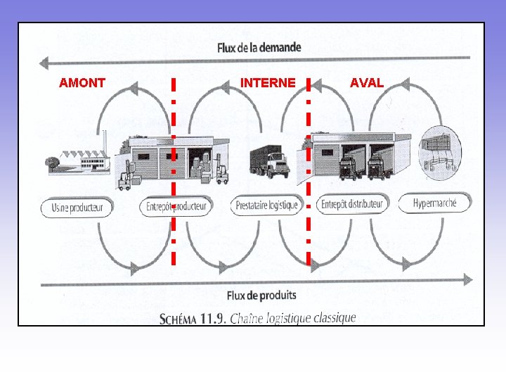 AMONT INTERNE AVAL 