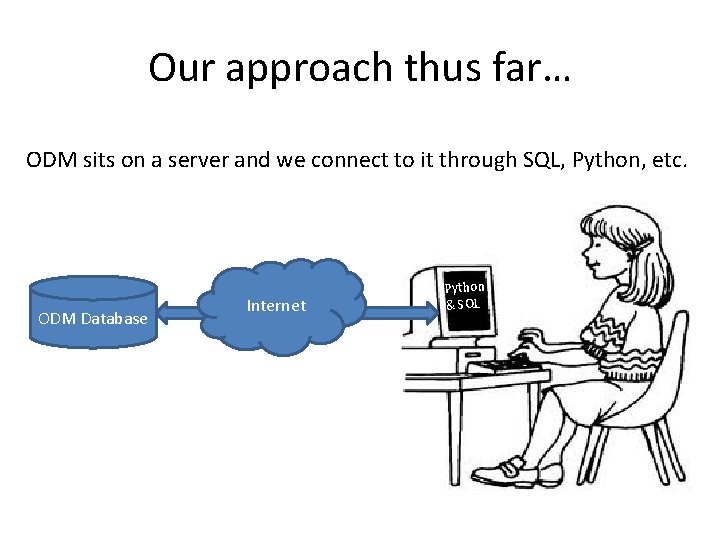 Our approach thus far… ODM sits on a server and we connect to it
