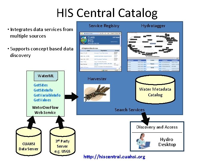HIS Central Catalog • Integrates data services from multiple sources Service Registry Hydrotagger •