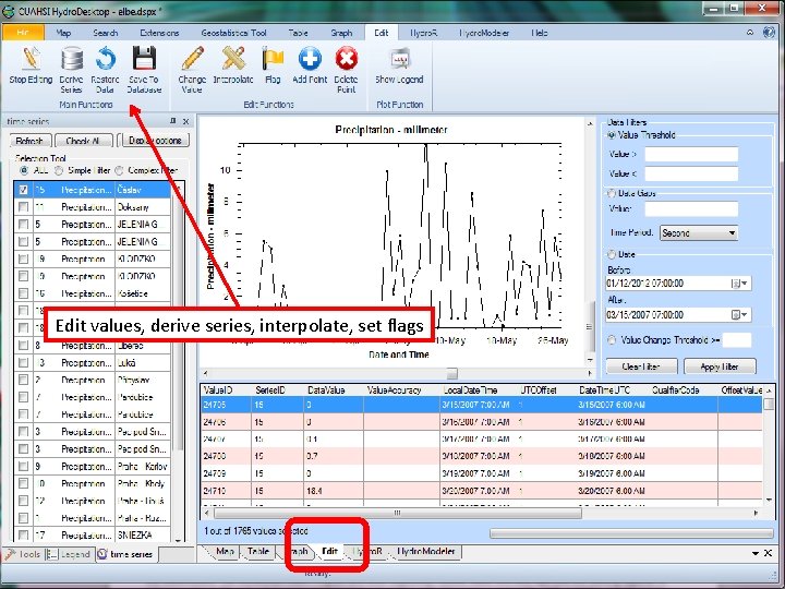 Edit values, derive series, interpolate, set flags 