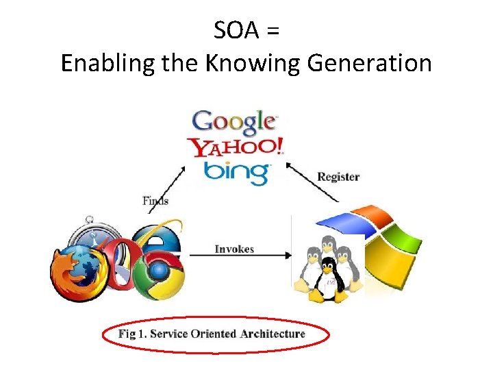 SOA = Enabling the Knowing Generation 